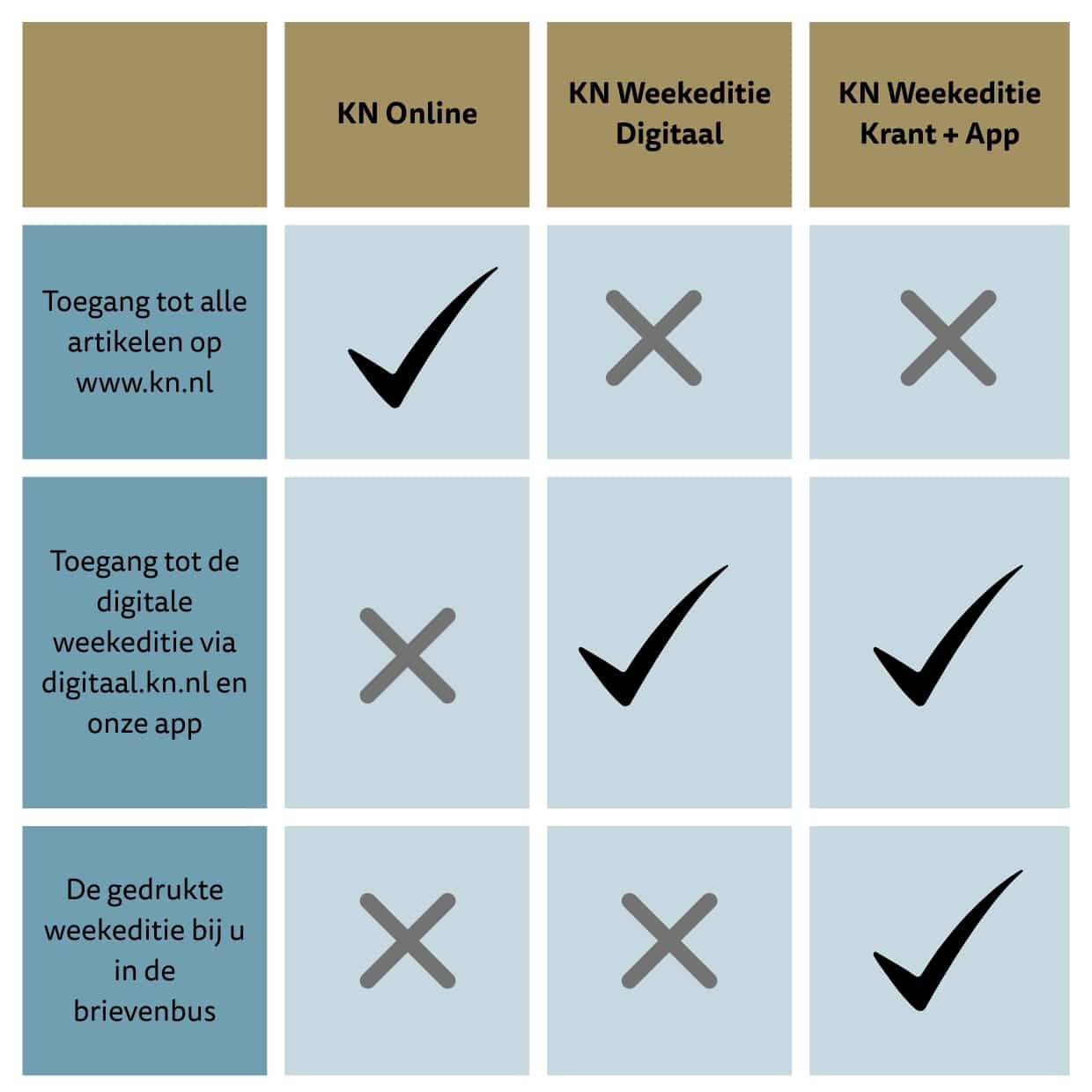 Schema abonnementen